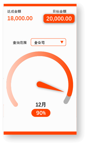 銷售系統